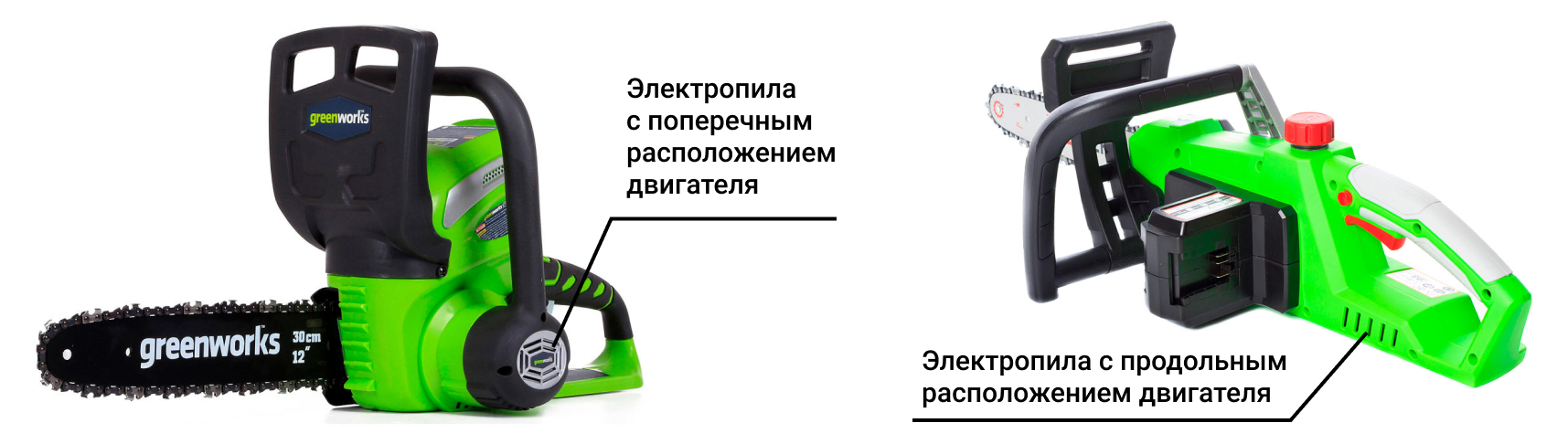 Продольное и поперечное размещение двигателя